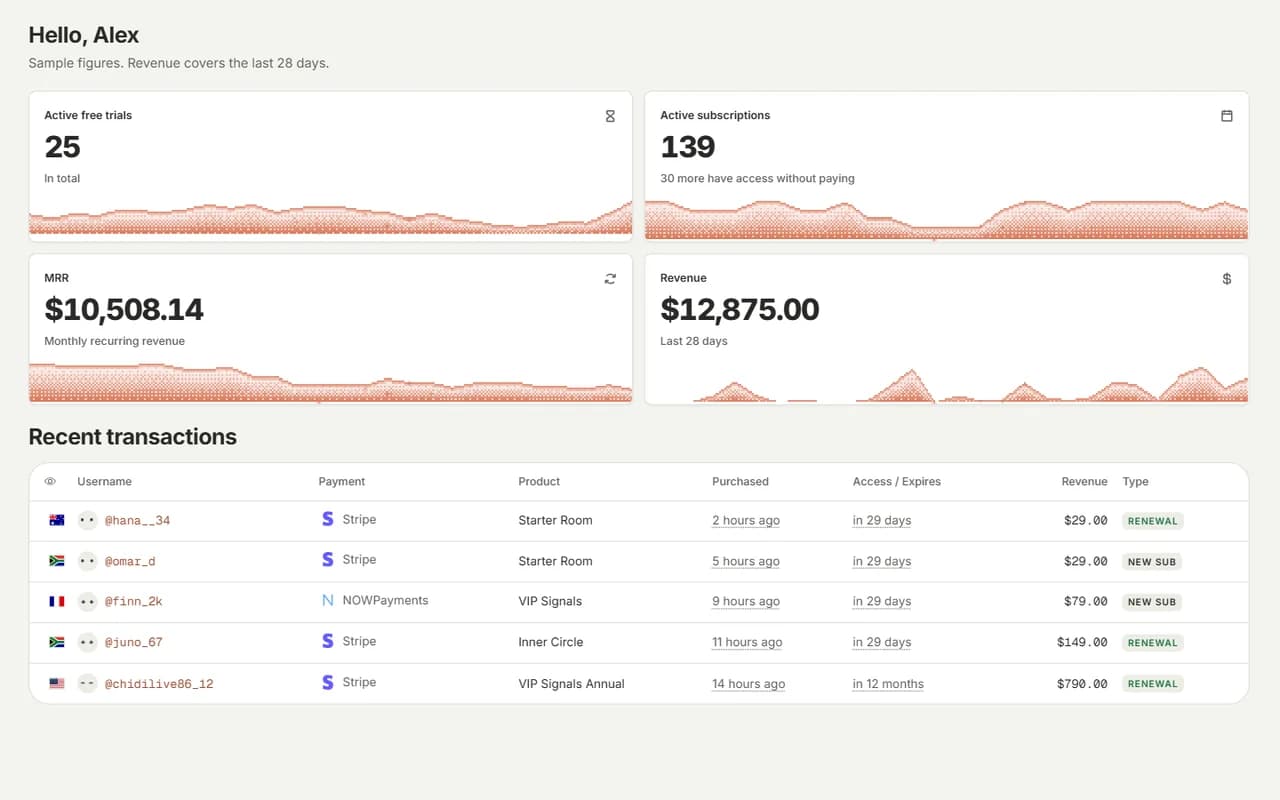 Overview dashboard with trials, subscriptions, MRR, revenue and recent transactions