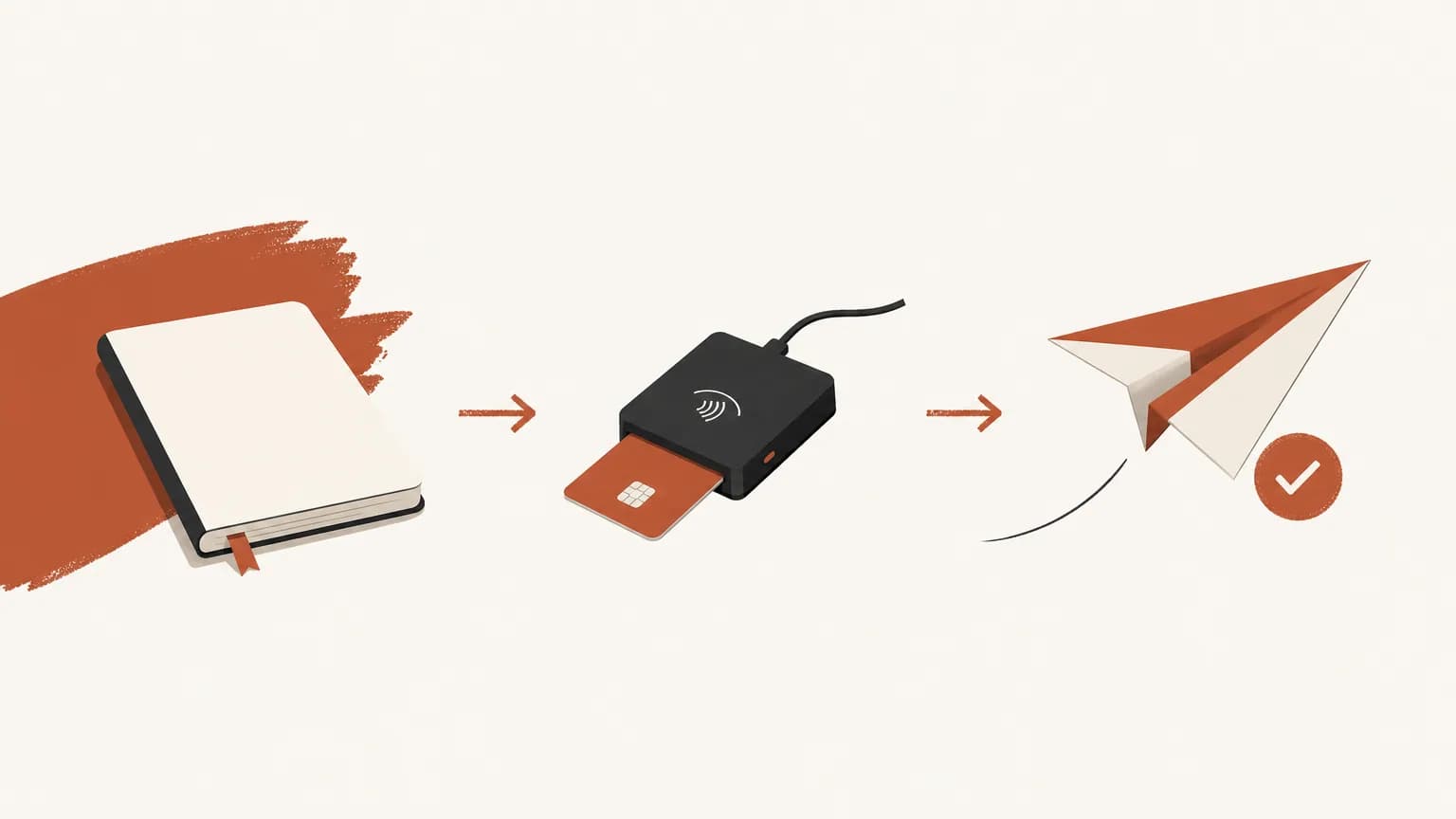 Illustration of a short setup path from empty desk to a live paid Telegram membership