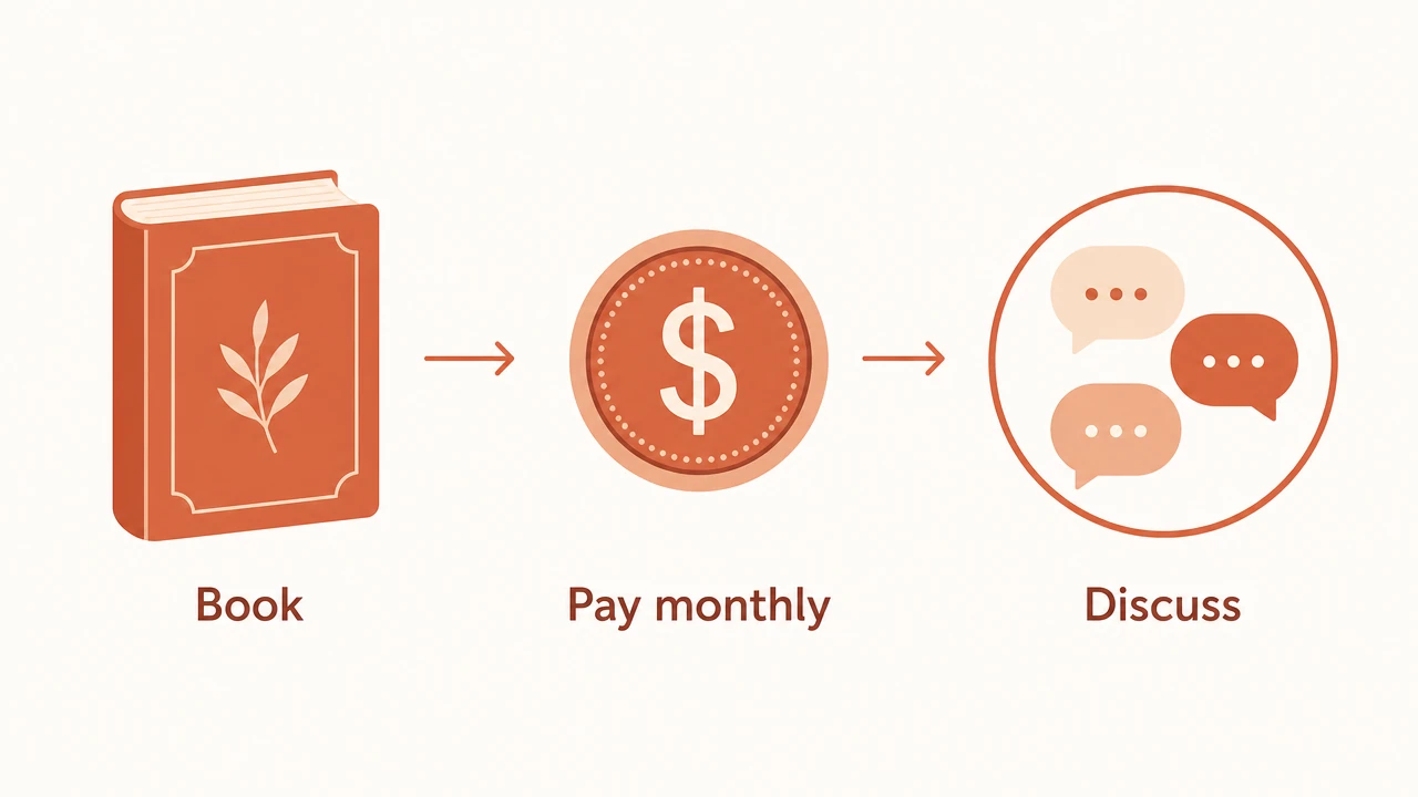 Diagram showing monthly dues unlocking a private Telegram book club discussion room